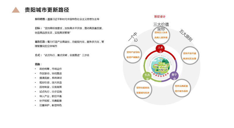 幻燈片15